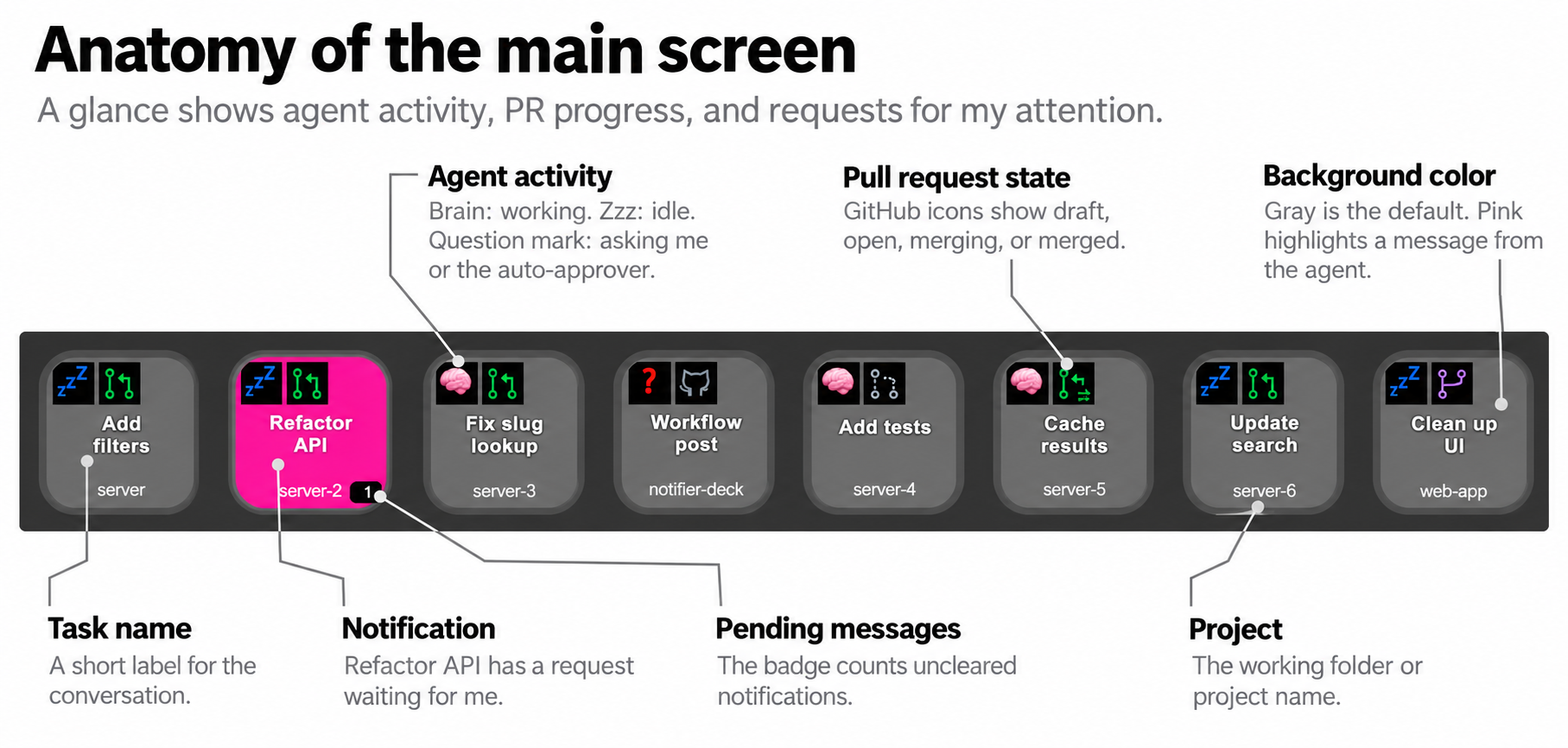 notifier deck main screen anatomy