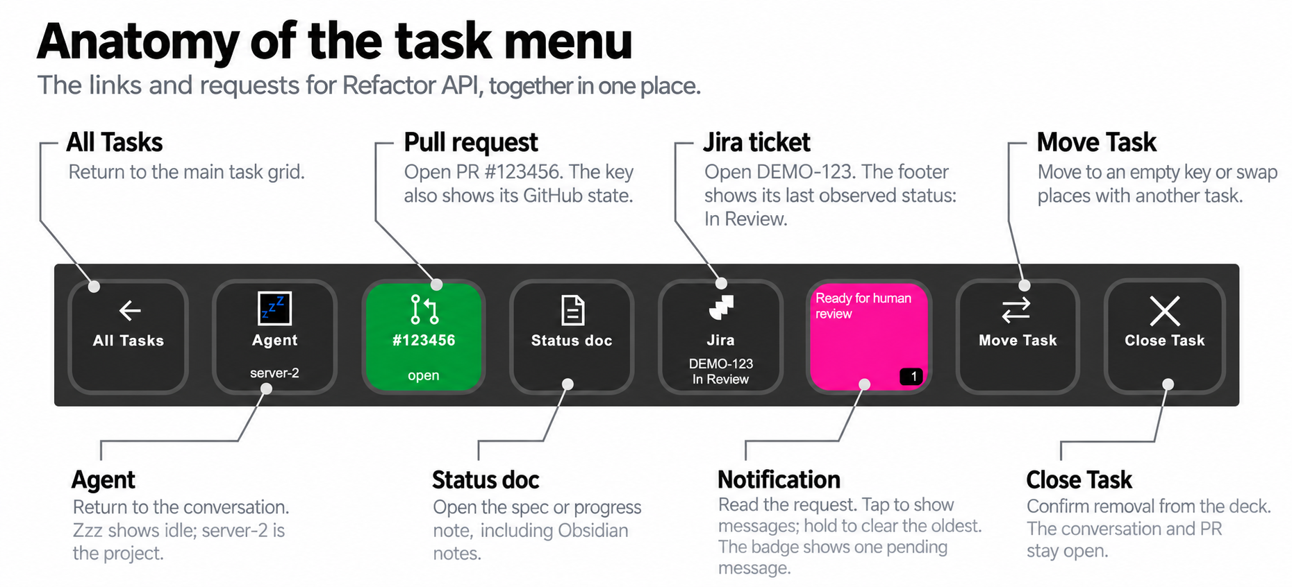 notifier deck task menu anatomy